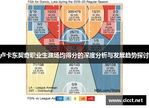 卢卡东契奇职业生涯场均得分的深度分析与发展趋势探讨