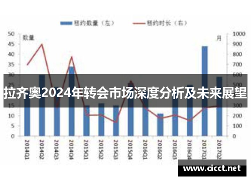 拉齐奥2024年转会市场深度分析及未来展望