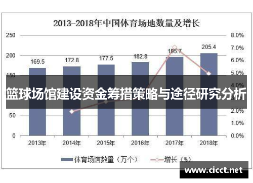 篮球场馆建设资金筹措策略与途径研究分析