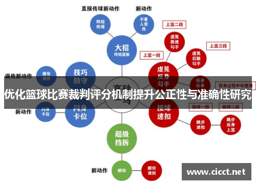 优化篮球比赛裁判评分机制提升公正性与准确性研究