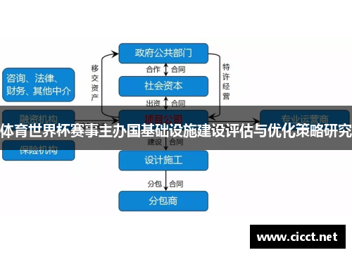 体育世界杯赛事主办国基础设施建设评估与优化策略研究