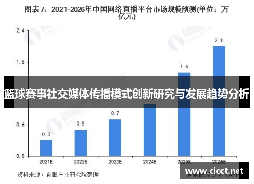 篮球赛事社交媒体传播模式创新研究与发展趋势分析