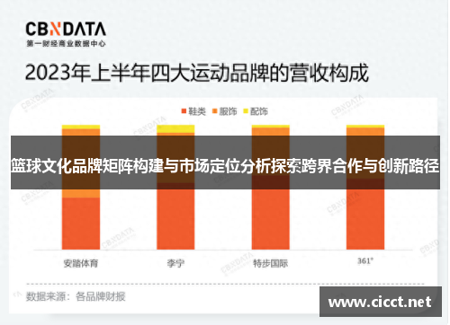 篮球文化品牌矩阵构建与市场定位分析探索跨界合作与创新路径